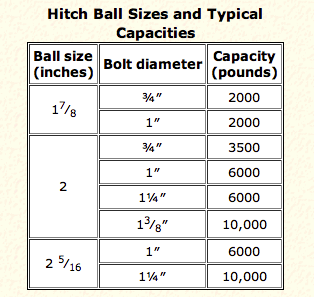 Hitch_Ball_Info