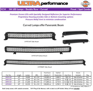 Ultra Best Curved LED Lights