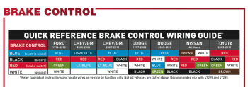 Brake_Control_Wire_Colour_2013