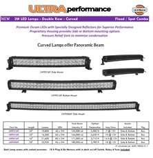 Ultra Curved Best LED Light Bars for Trucks